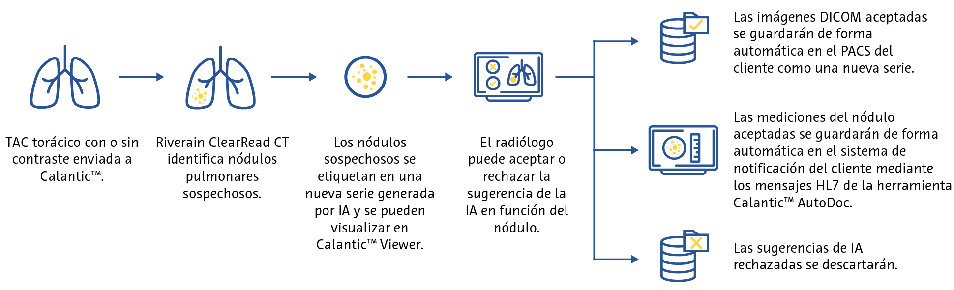 clearread workflow clearread workflow
