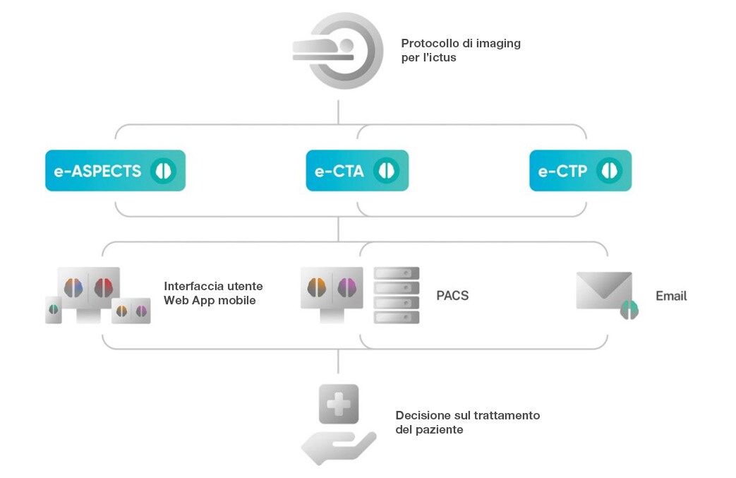 eCTP Viewer