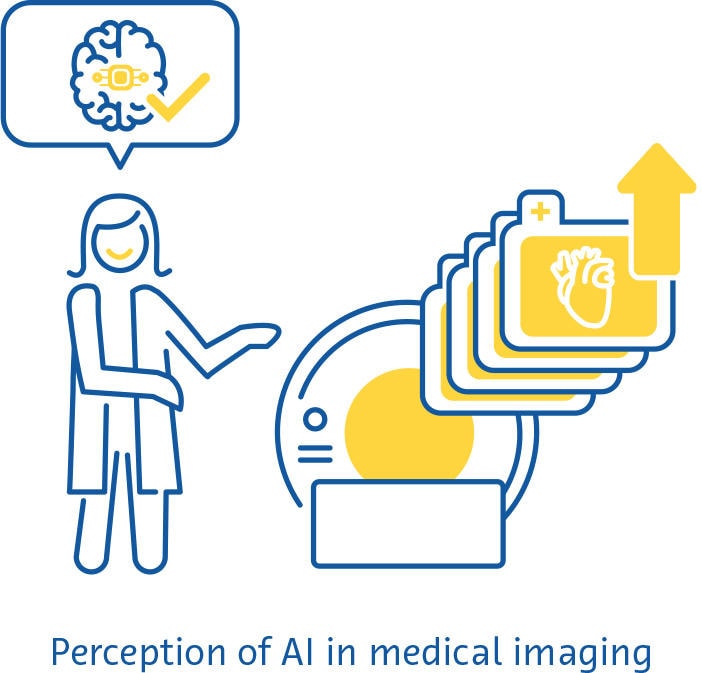 Perception of AI
