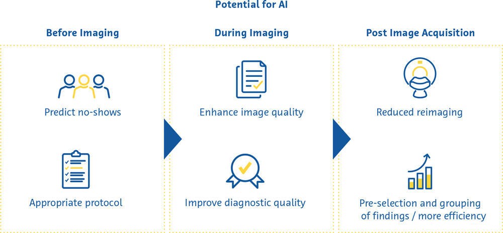 potential-for-AI_v2