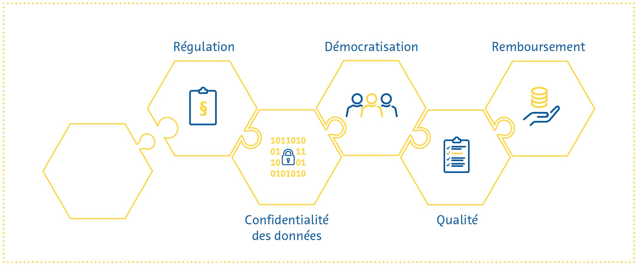 Confidentialité des données