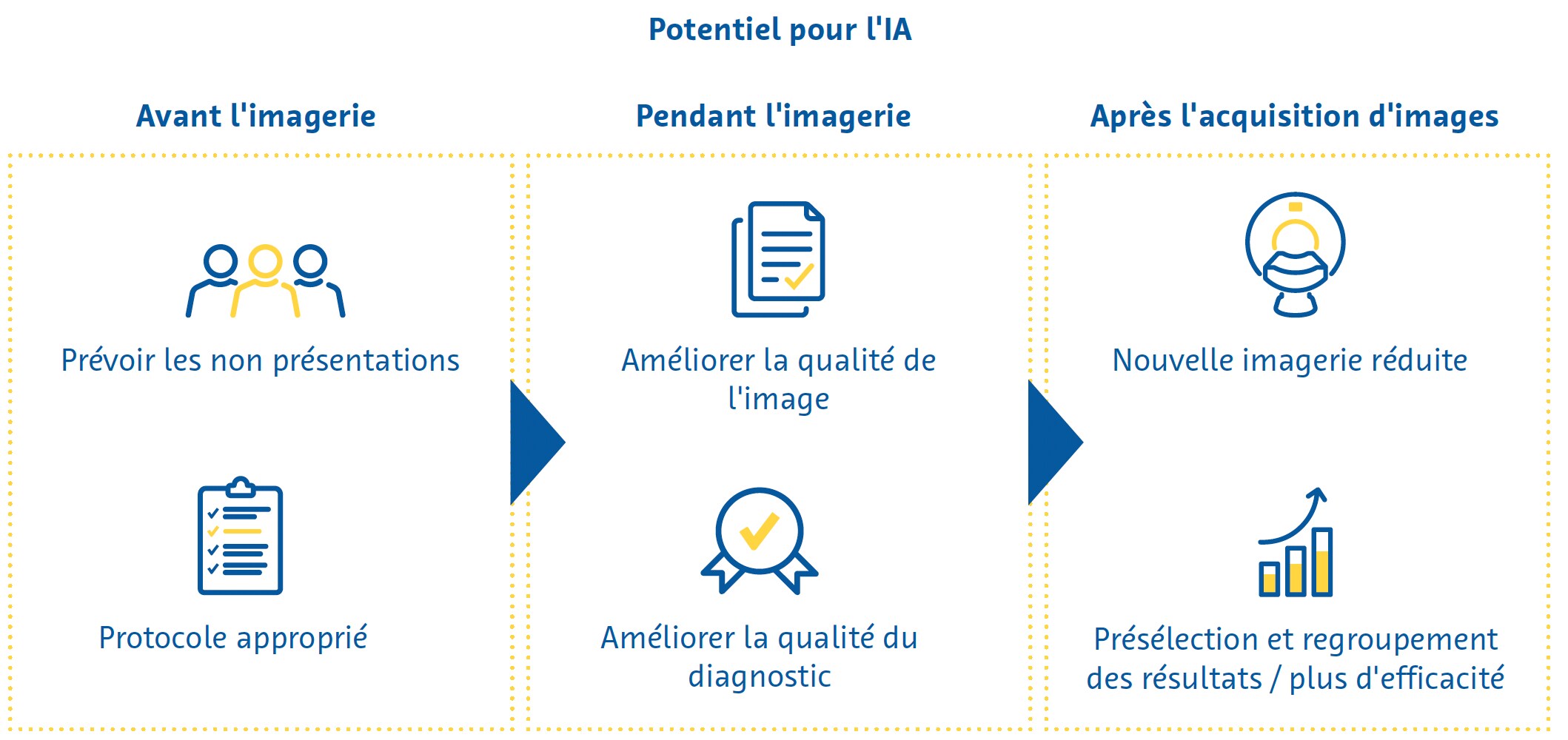 Pendant l'acquisition d'images