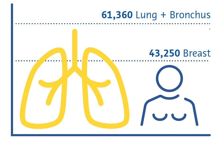 Lung Cancer