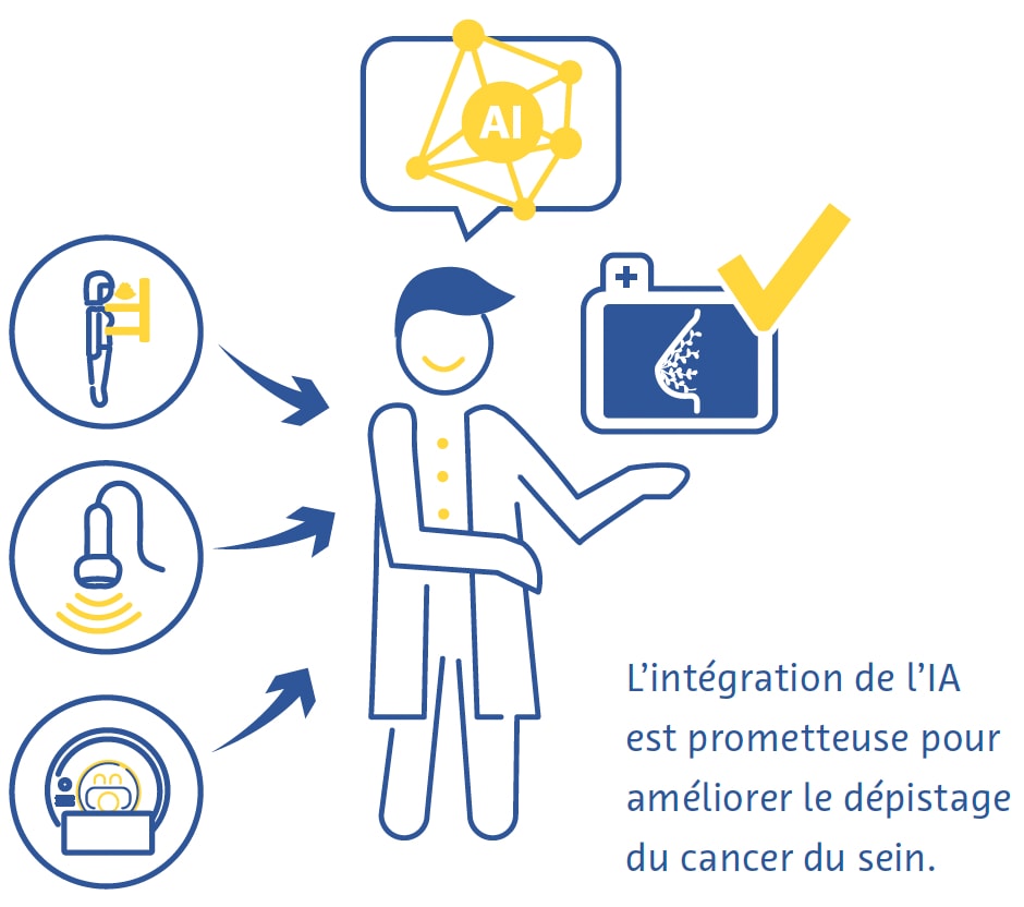 lintelligence artificielle