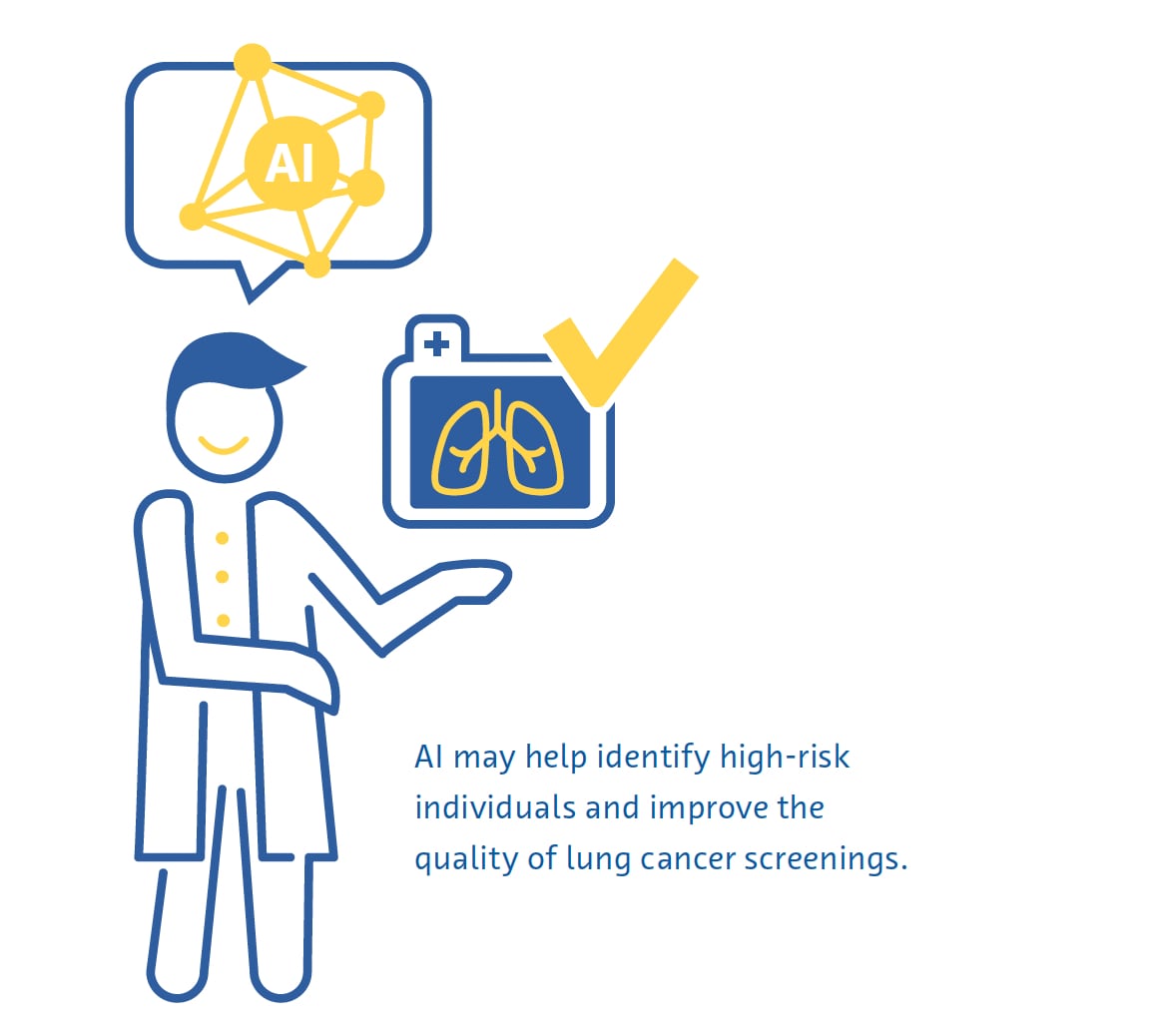 lung cancer screenings