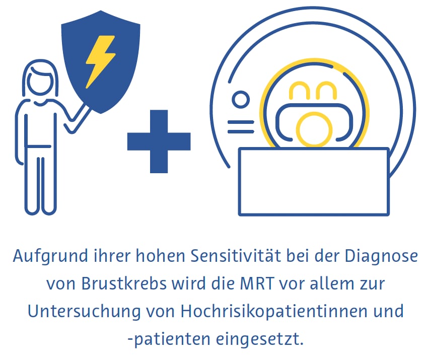 MRI