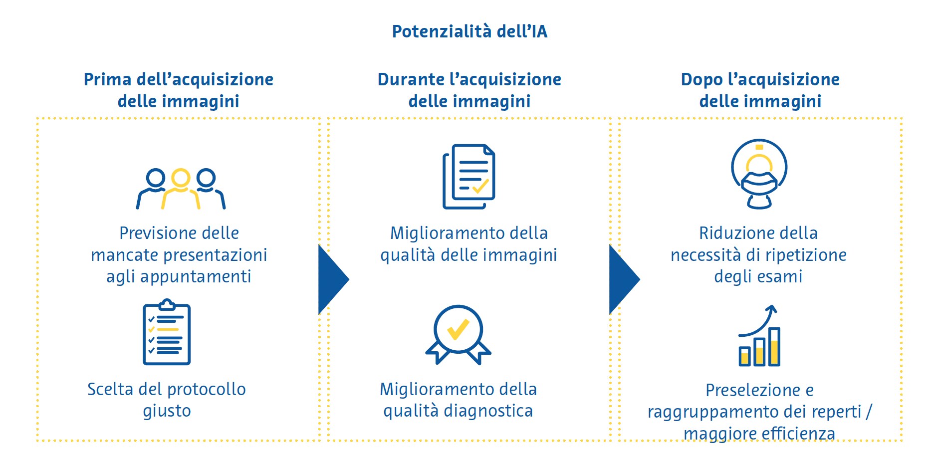 potenzialita dellia