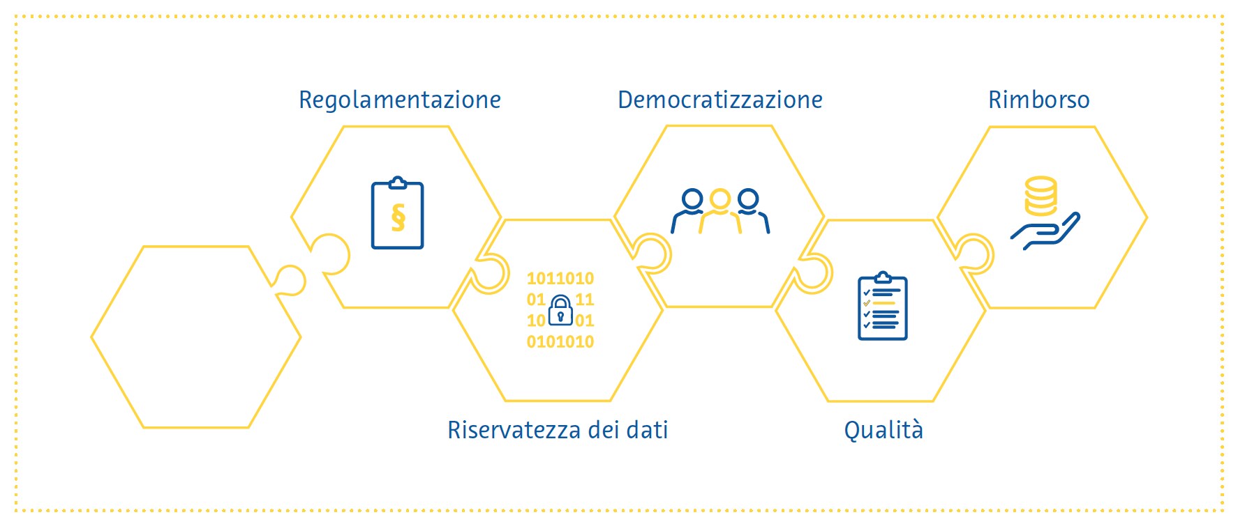 riservatezza dei dati
