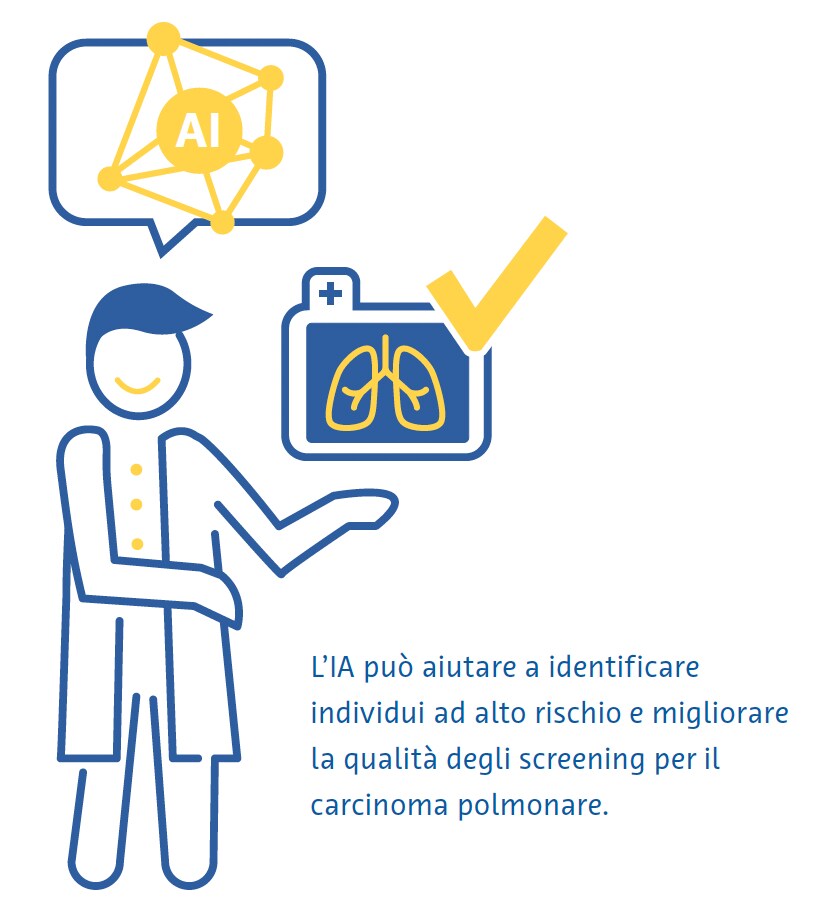 carcinoma