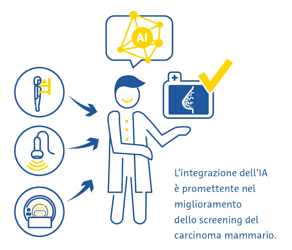 lintegrazione