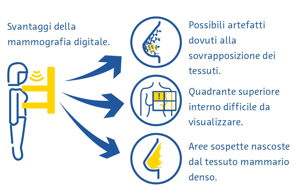 mammografia
