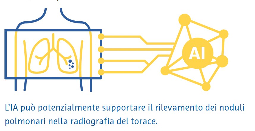 potenzialmente