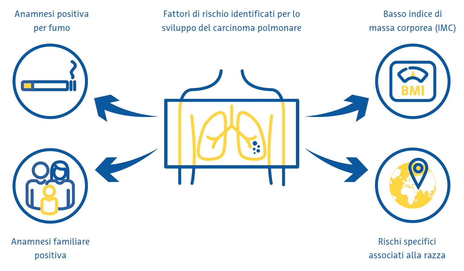 Strategie di screening