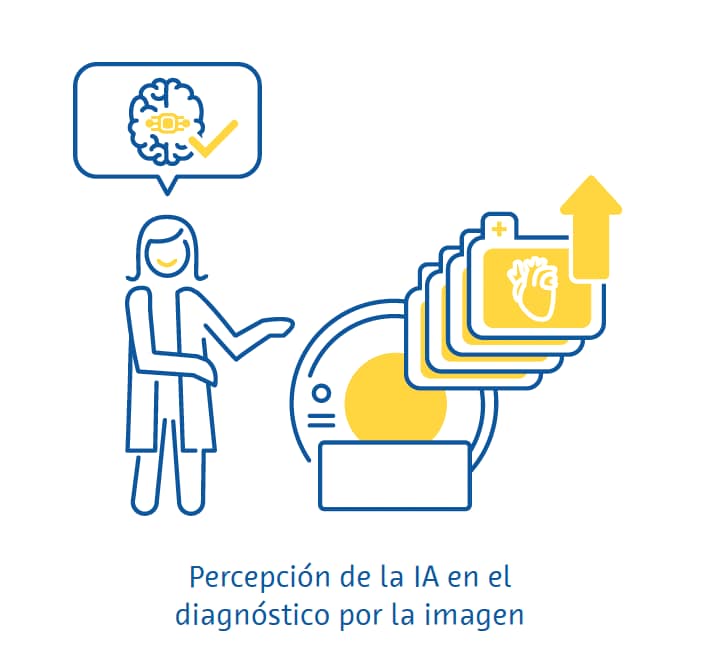percepcion