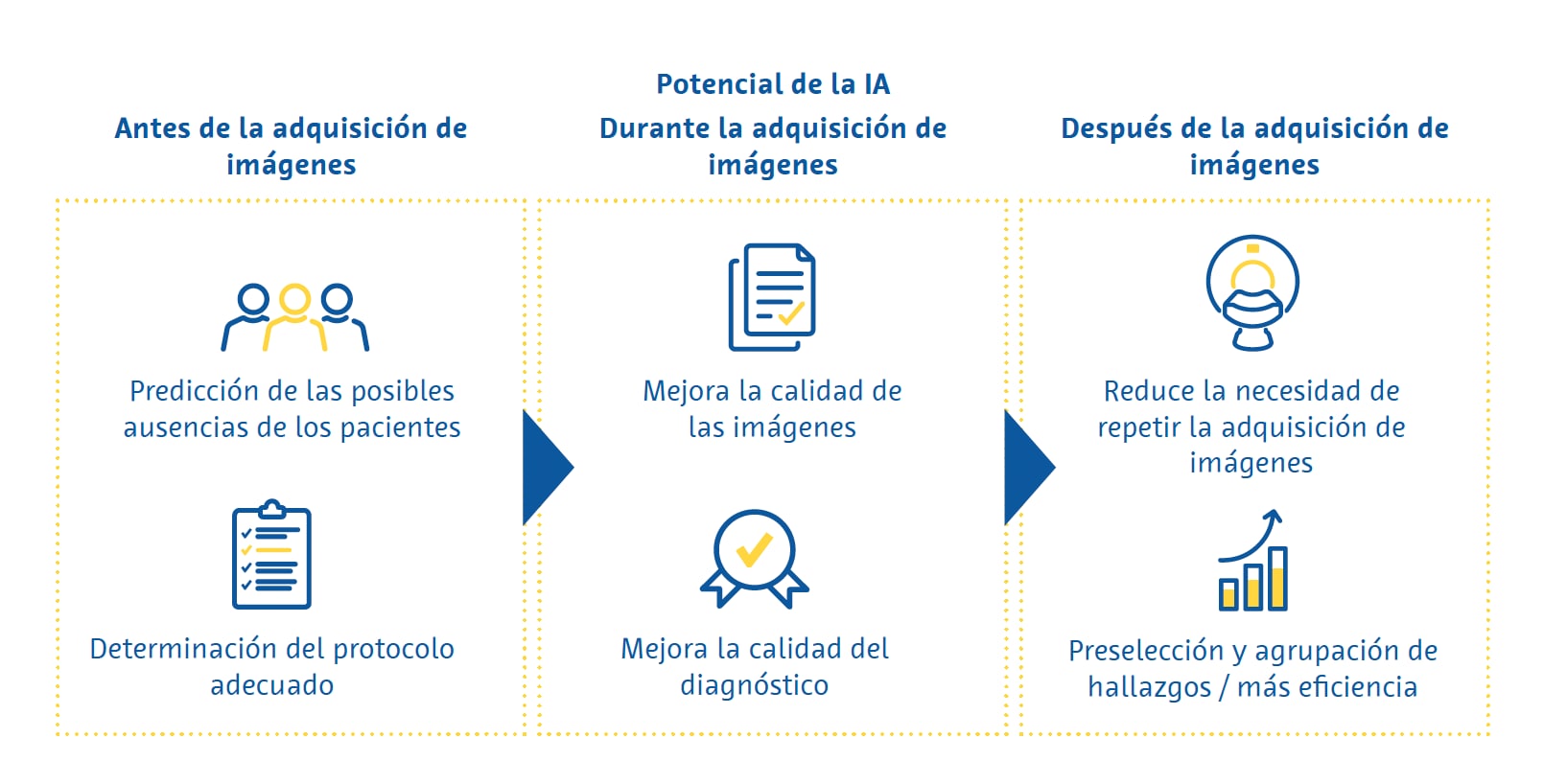 potencial de la ia