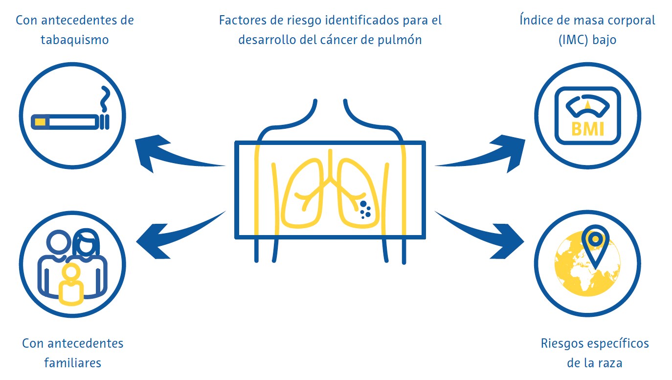 estrategias