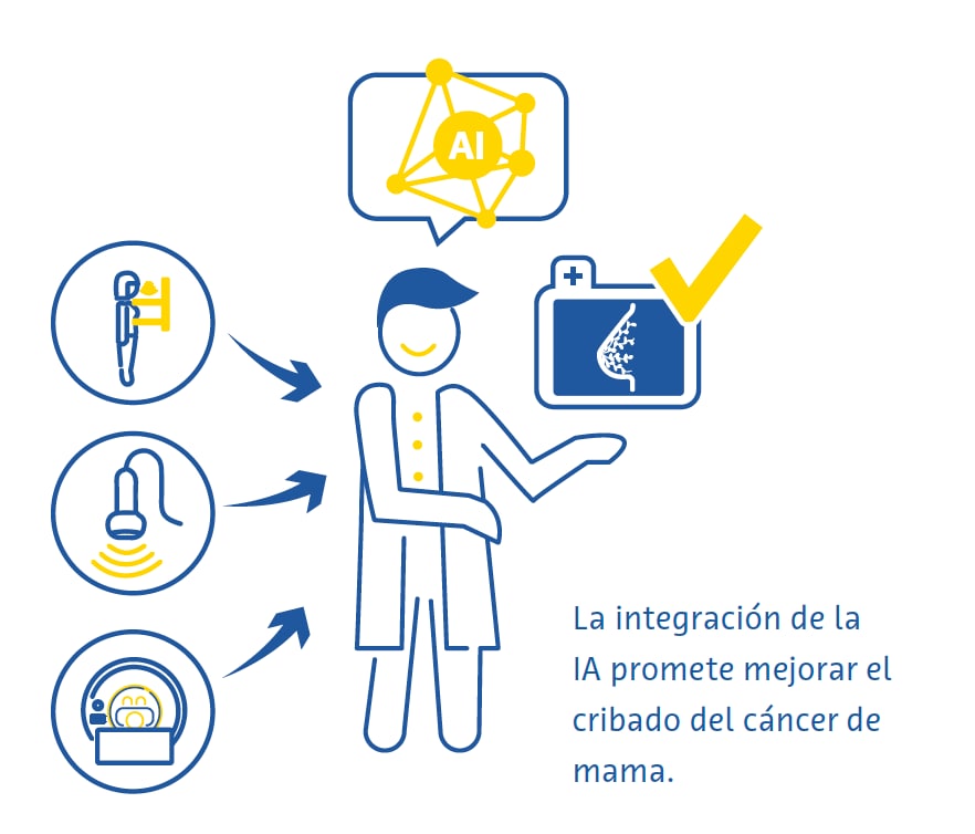 integracion