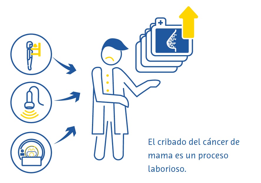 laborioso