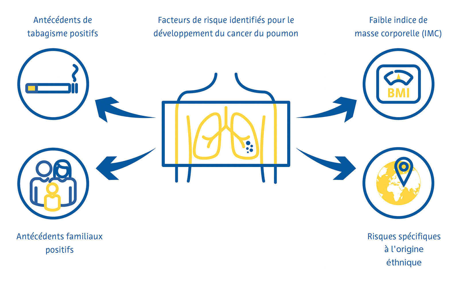 strategies-de-depistage